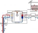 Как выбрать насос циркуляционного типа для системы отопления?