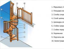Как самому сделать винтовую лестницу из металла